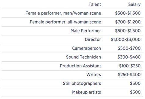 how much are porn stars paid|UKs best